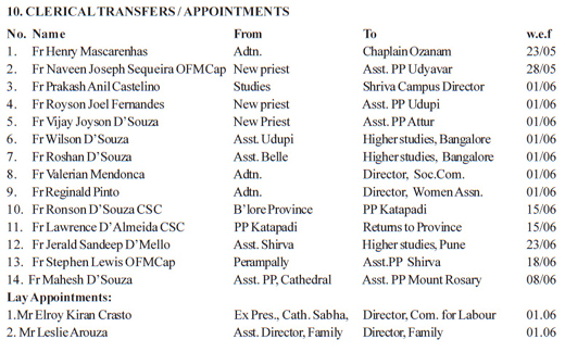 Udupi diocese transfer list
